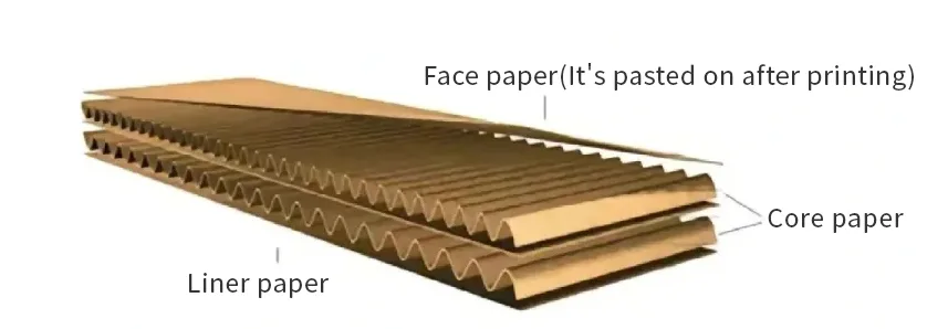 Basic knowledge of corrugated paper-2-