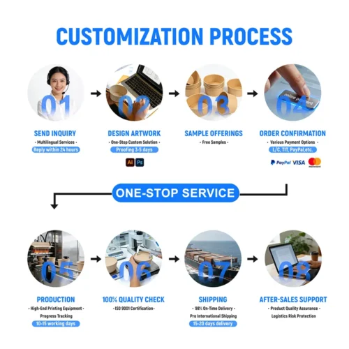 OEM and ODM process for custom paper bowls, from inquiry to shipping