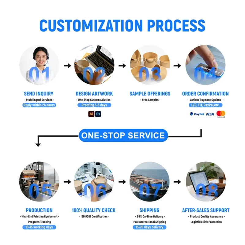 custom paper bowl OEM ODM process from inquiry design sample production to shipping